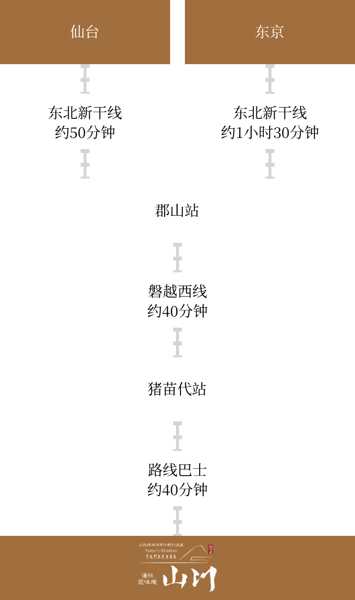 乘坐公共交通工具的游客