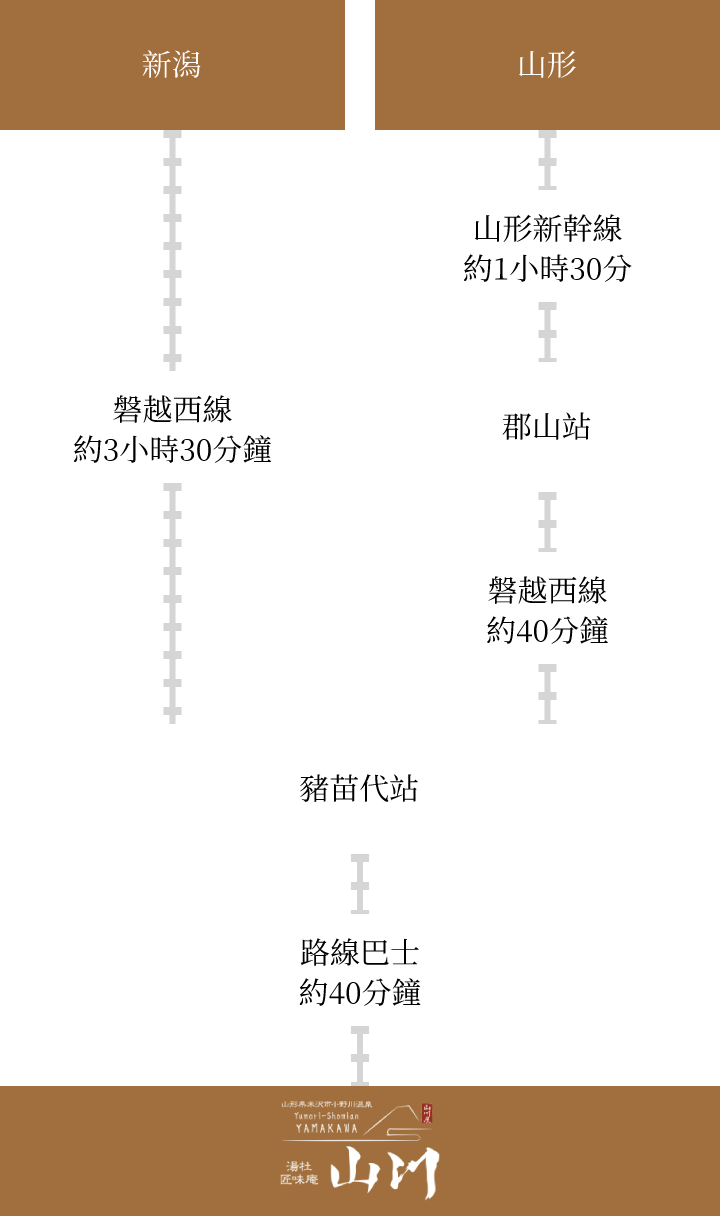 搭乘公共交通工具抵達的賓客