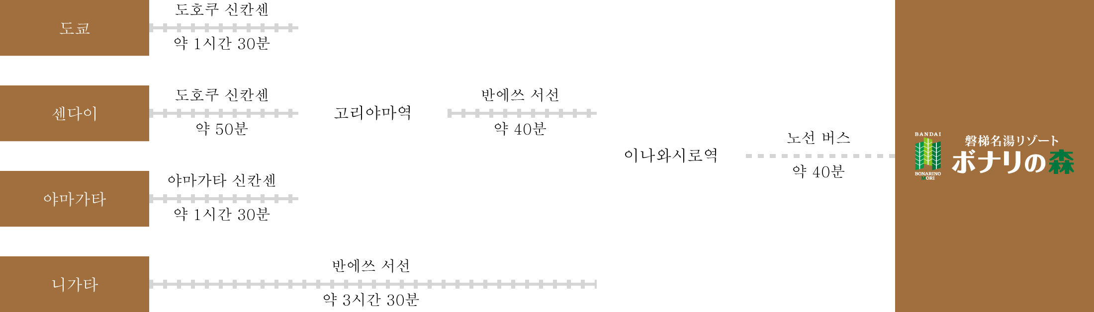 공공 교통 수단을 이용하시는 고객