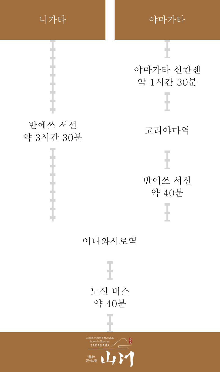 공공 교통 수단을 이용하시는 고객